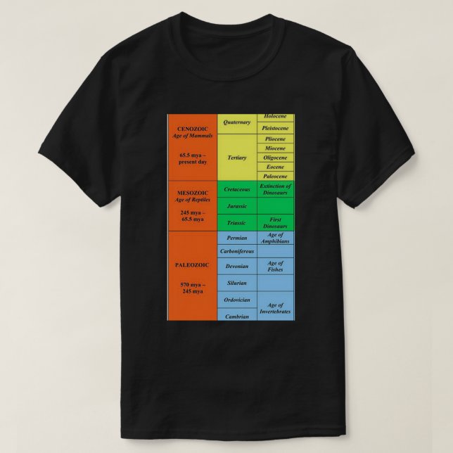 Camiseta Escala de tiempo geológica (Diseño del anverso)