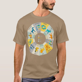 Camiseta Esposa De Rueda Zodiac Astrología Del Horóscopo Zo