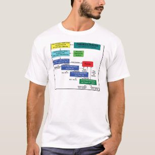 Camiseta Esquema modelo de Markov del software del detector