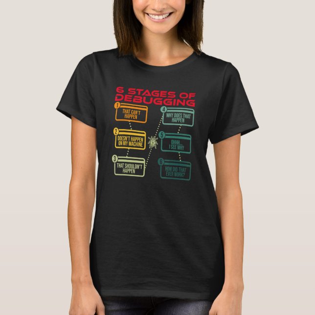 Camiseta Etapas Del Programa Desarrollador De Software De C (Anverso)
