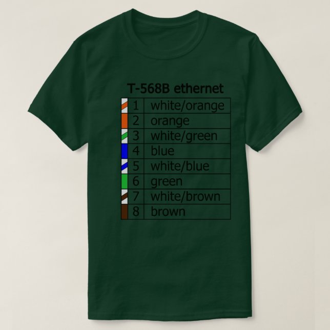 Camiseta ethernet cat5 pinout (Diseño del anverso)