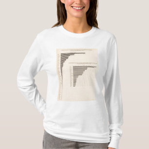Camiseta Familia extranjera de la población de 74 blancos