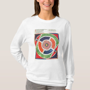 Camiseta Fol.38v los movimientos del Sun