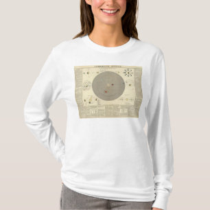 Camiseta General Cosmographia, mapa de la Sistema Solar