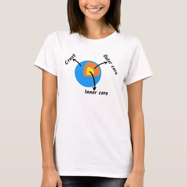 Camiseta Geología terrestre (Anverso)