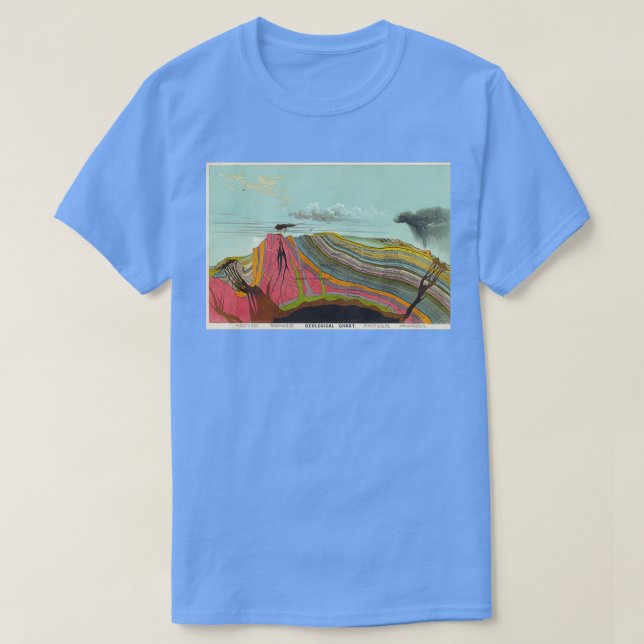 Camiseta Geología y Meteorología Vintage Diagrama 1893 (Diseño del anverso)