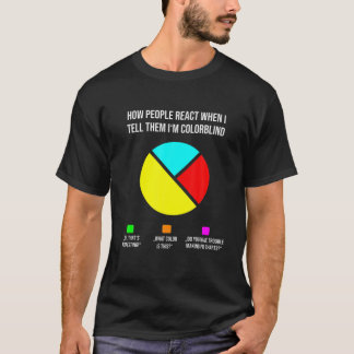 Camiseta Gráfica graciosa de imágenes de cómo reaccionan la