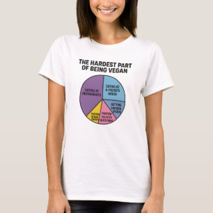 Camiseta Gráfico circular de las luchas veganas parte más d