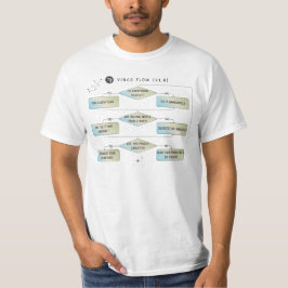 Camiseta Gráfico de flujo de virus - Graciosa astrología Ró