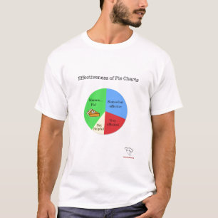 Camiseta Gráfico de sectores
