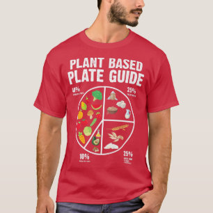 Camiseta Guía de Placas Basada en Vegetarianos Vegetarianos