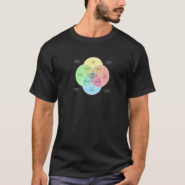 Camiseta Ikigai tiene un propósito (Anverso)