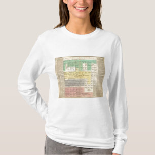 Camiseta Imperio de Geman a partir del 800 a 1273
