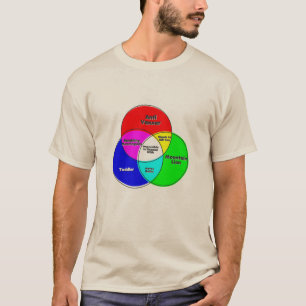 Camiseta Imposible razonar con el diagrama de ventilación 