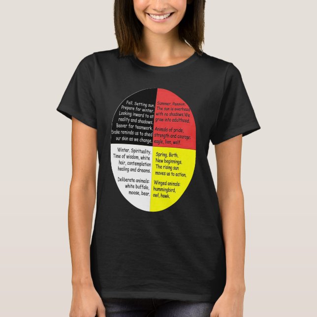 Camiseta Indios indígenas nativos con palabras de medicina  (Anverso)