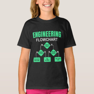 Camiseta Ingeniero de diagrama de flujo de ingeniería Invit