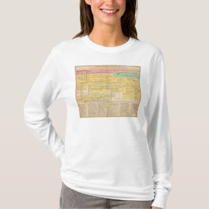 Camiseta Inglaterra from1066 a 1485