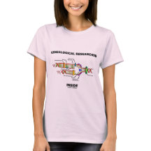 Investigador genealógico dentro de la replicación 