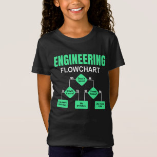 Camiseta Invitación de ingeniero de diagrama de flujo de in