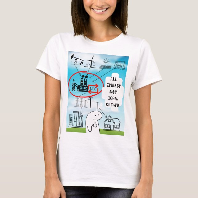 CAMISETA LA ELECTRICIDAD ES SUCIA (Anverso)