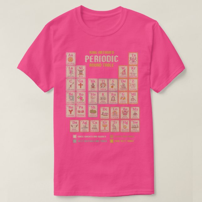 Camiseta La Mesa Redonda Periódica (Diseño del anverso)