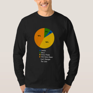 Camiseta La vida en un gráfico circular El divertido amant