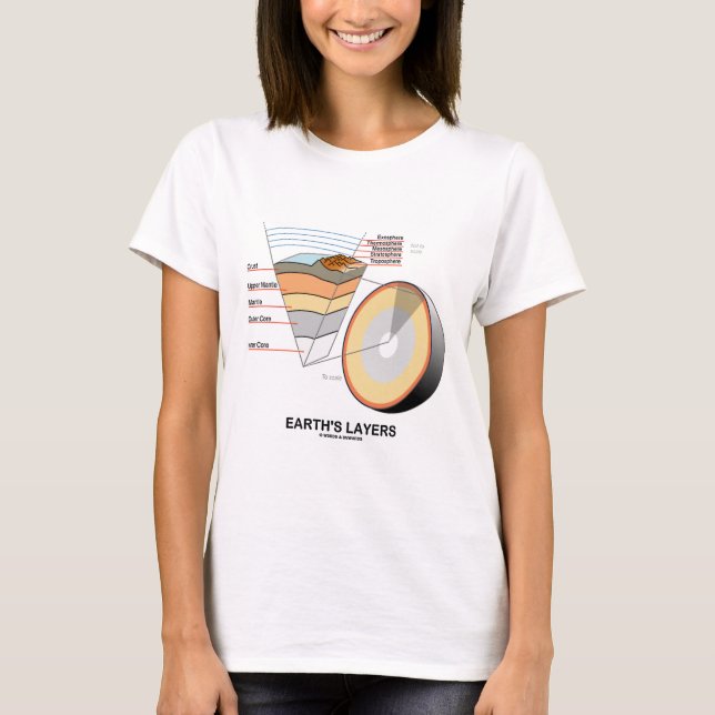 Camiseta Las capas de la tierra (geología de la geología) (Anverso)