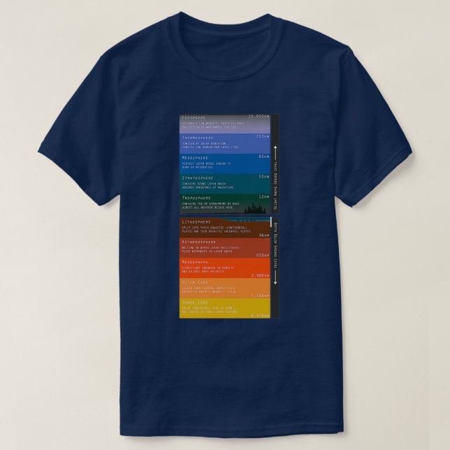 Camiseta Layers of Atmosphere and Interior of Earth (Diseño del anverso)
