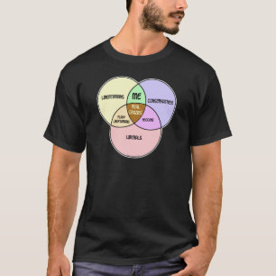 Camiseta Liberal conservador libertario del diagrama de