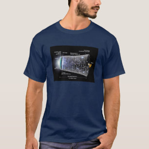 Camiseta Línea de tiempo del espacio explosión del big bang