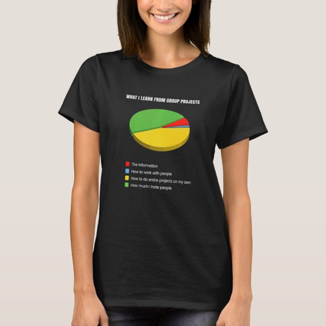 Camiseta Lo que aprendo de los proyectos de grupo (Anverso)
