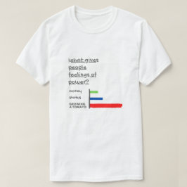 Camiseta Lo que le da a la gente sentimientos de poder cult