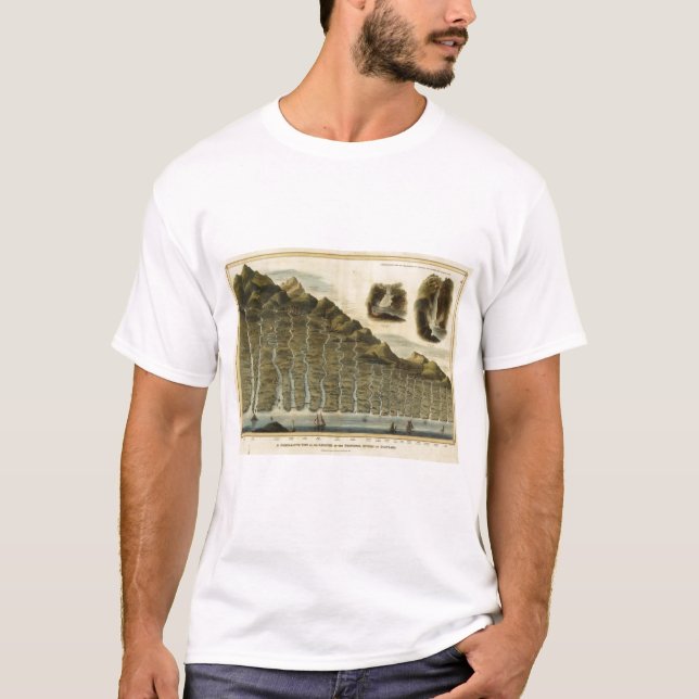 Camiseta Longitud de los ríos de Escocia (Anverso)