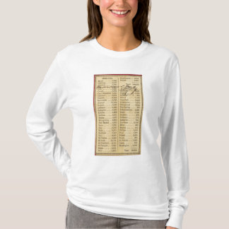 Camiseta Mapa de Missouri