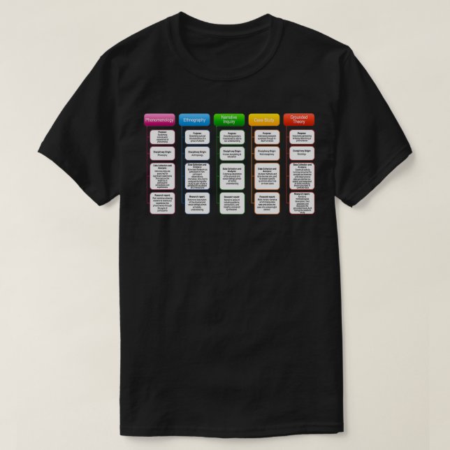 Camiseta Marcos de investigación cualitativa (Diseño del anverso)