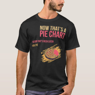 Camiseta Meme de matemáticas de Apple Pie