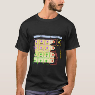 Camiseta Modelo estándar Estudiante de Física de Higgs Boso