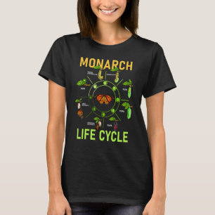 Camiseta Monarca Mariposa Ciclo de vida Mariposas Naturalez