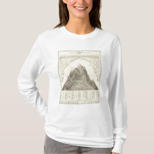 Camiseta Montañas y ríos principales del mundo