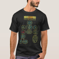 Morder Hobo Flowchart D20 Tabletop RPG Dragons Mem