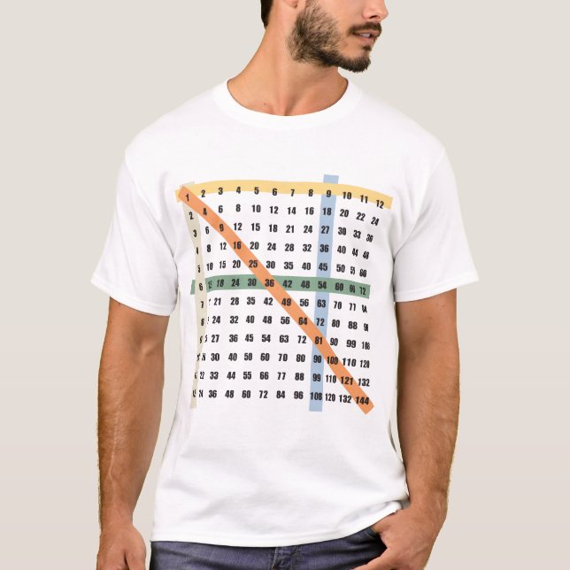 Camiseta Multiplicación/tabla de las épocas (Anverso)