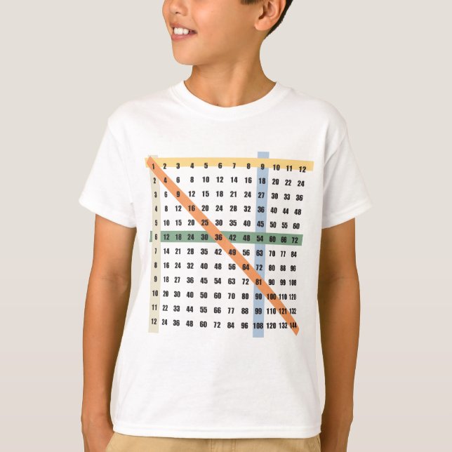 Camiseta Multiplicación/tabla de las épocas (Anverso)