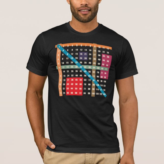 Camiseta Multiplicación/tabla de las épocas (Anverso)
