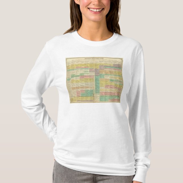 Camiseta Mundo de la historia a 1789 (Anverso)