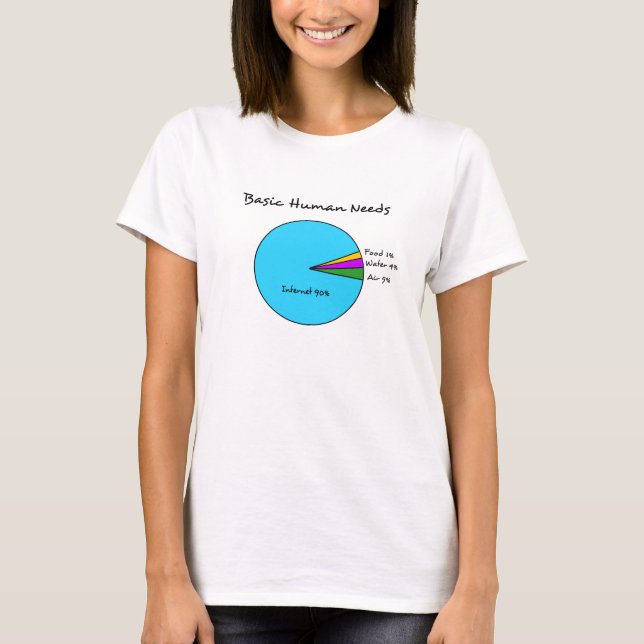 Camiseta Necesidades básicas divertidas del ser humano de (Anverso)