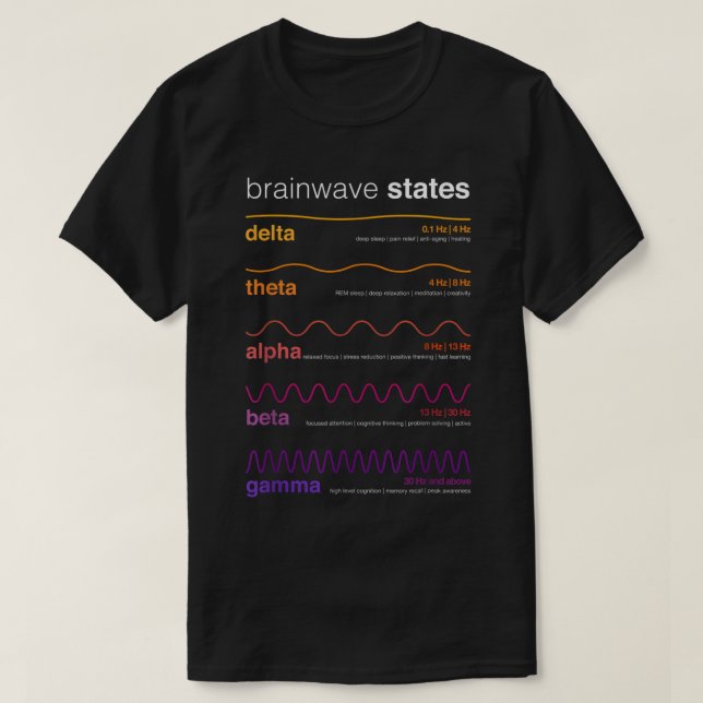 Camiseta Ondas de Cerebro Onda Beta Onda Alfa Delta Neuropl (Diseño del anverso)