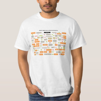 Camiseta Organigrama de los trabajos de la cinematografía