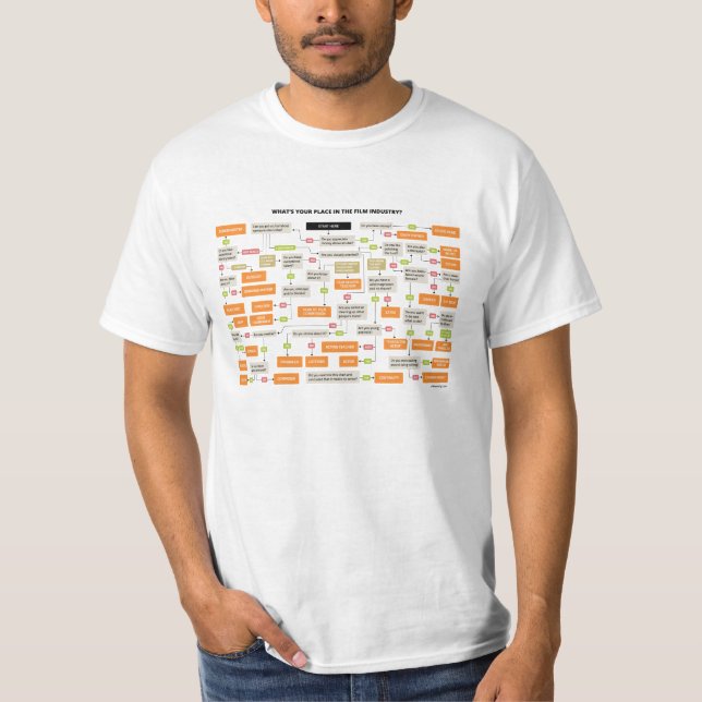Camiseta Organigrama de los trabajos de la cinematografía (Anverso)