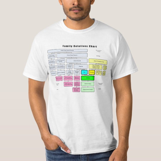 Camiseta Organización del árbol del general familia de (Anverso)