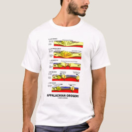 Camiseta Orogenia apalache (montaña que construye en un